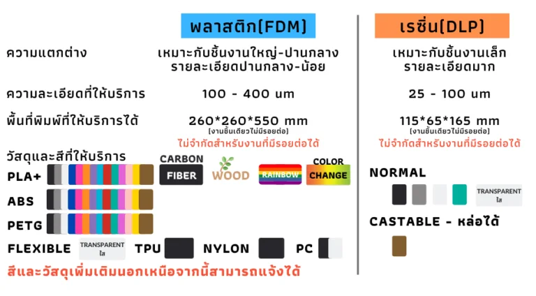 กลวัต เอ็นจิเนียริ่ง แอนด์ ซัพพลาย ผลิตชิ้นงานตามแบบ, รับหล่อทองเหลืองตามแบบ, รับกลึงงาน CNC, รับสแกน 3 มิติ, รับหล่ออลูมิเนียมตามแบบ, ข้อต่อไฟฟ้ากันระเบิด, ข้อต่อสแตนเลส, เกียร์ทด, เกียร์ฝากรถบรรทุก, บานพับ, รับกลึงพลาสติกวิศวกรรม, รับขึ้นรูปสแตนเลส, โรงกลึงพลาสติก, โรงกลึงใกล้ฉัน, โรงกลึง CNC, รับกลึงทองเหลือง, รับกลึงสแตนเลส, รับกลึงทองแดง, รับทำแบบหล่อกดทราย, รับเขียนแบบ 3d ชิ้นงาน, รับถอดแบบชิ้นงาน, รับเขียนแบบชิ้นส่วน, รับเขียนแบบ 3 มิติ, รับหล่อโลหะตามแบบ, โรงงานผลิตข้อต่อทองเหลือง, โรงงานผลิตข้อต่อเหล็ก, โรงงานผลิตข้อต่อสแตนเลส